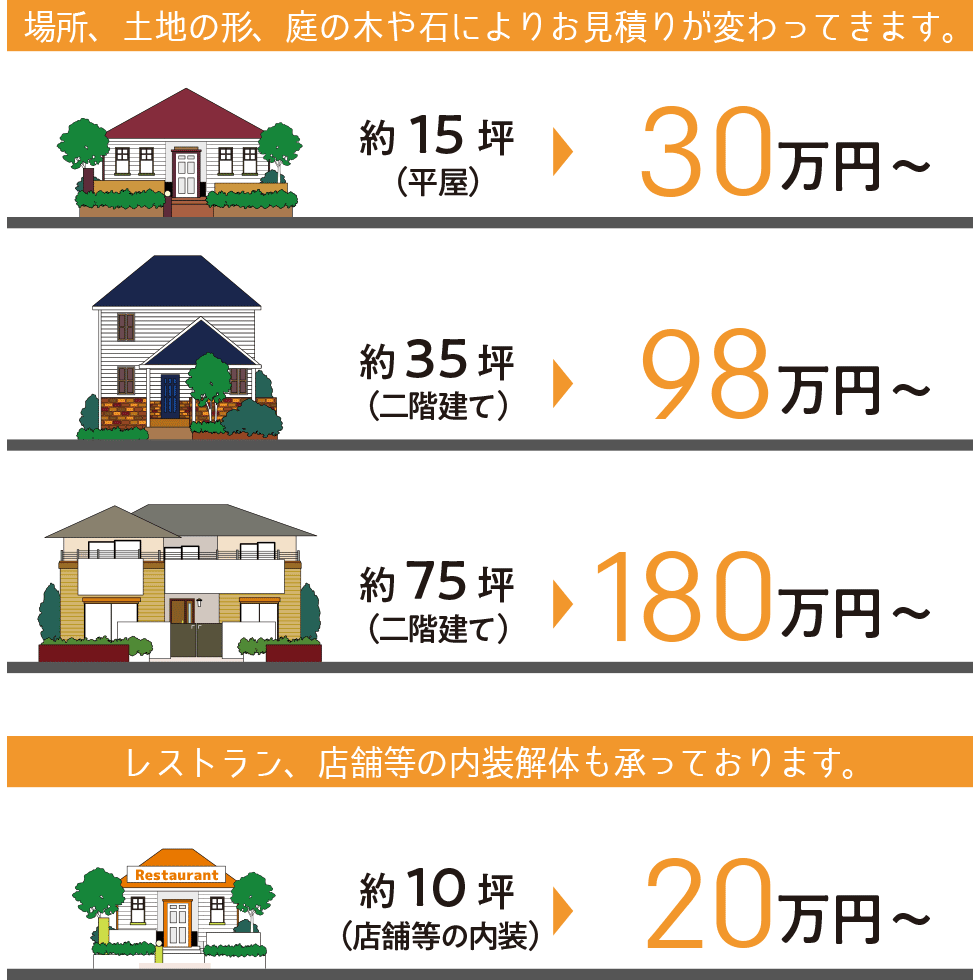 参考価格